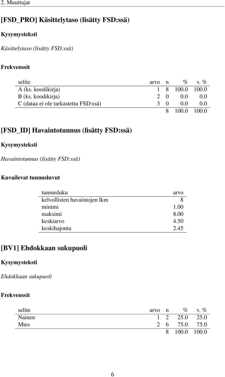 0 B (ks. koodikirja) 2 0 0.0 0.0 C (dataa ei ole tarkastettu FSD:ssä) 3 0 0.0 0.0 8 100.0 100.