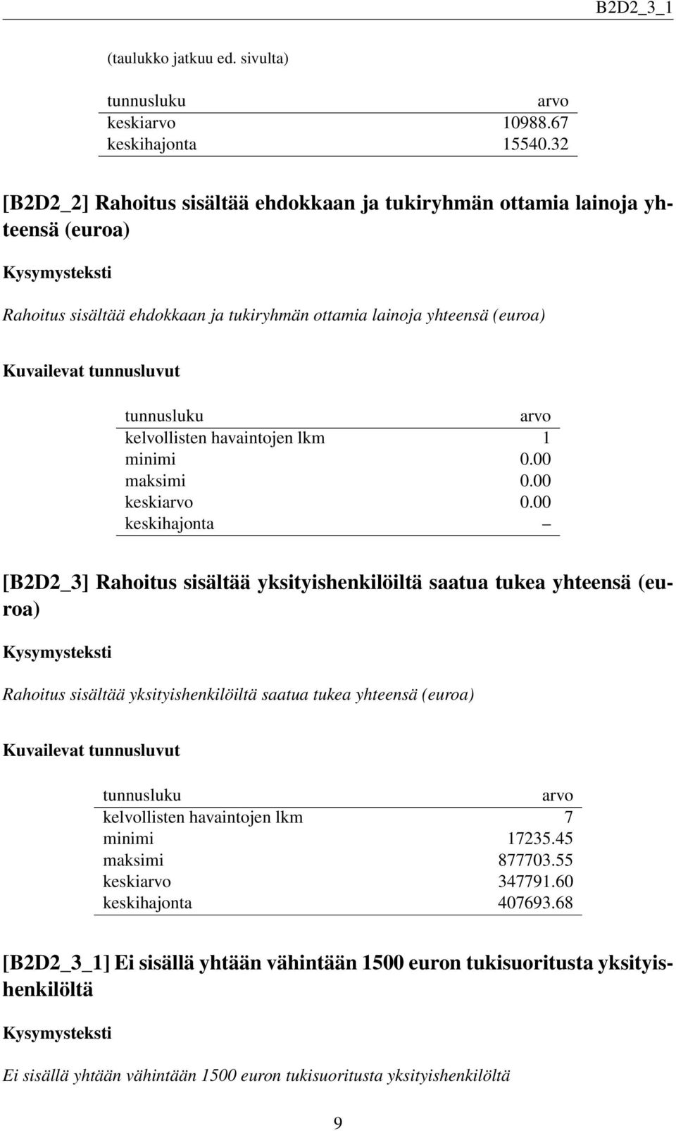 havaintojen lkm 1 minimi 0.00 maksimi 0.00 keski 0.