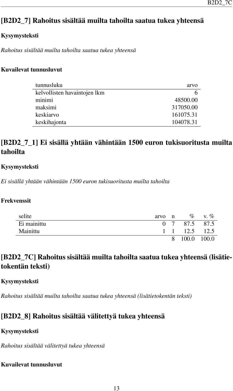 31 [B2D2_7_1] Ei sisällä yhtään vähintään 1500 euron tukisuoritusta muilta tahoilta Ei sisällä yhtään vähintään 1500 euron tukisuoritusta muilta tahoilta Frekvenssit selite n % v.