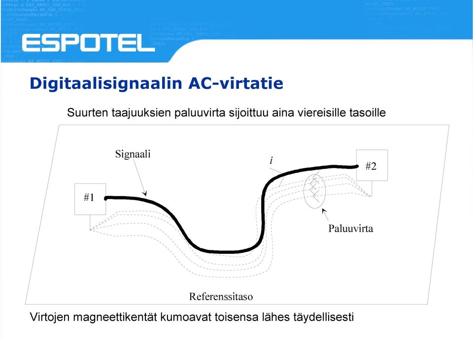 Signaali i #2 #1 Paluuvirta Referenssitaso