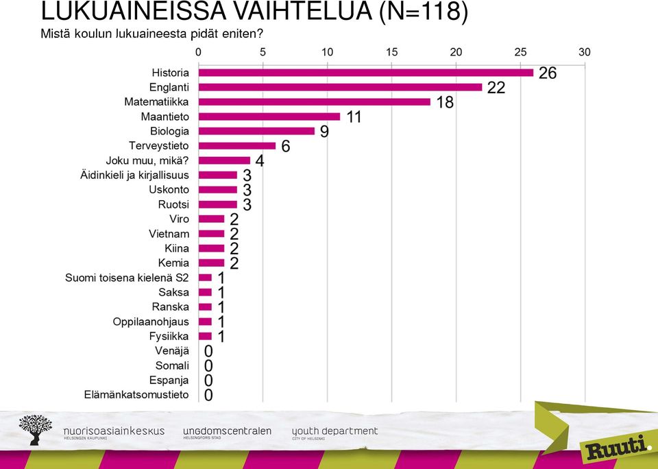 Mistä koulun