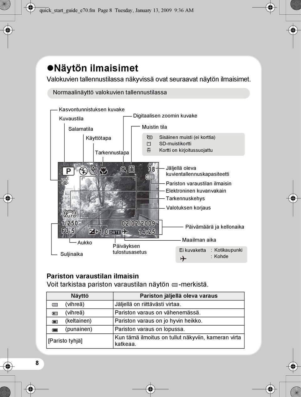 SD-muistikortti r Kortti on kirjoitussuojattu AUTO 1/250 F3.5 F5.6 Suljinaika Aukko +1.