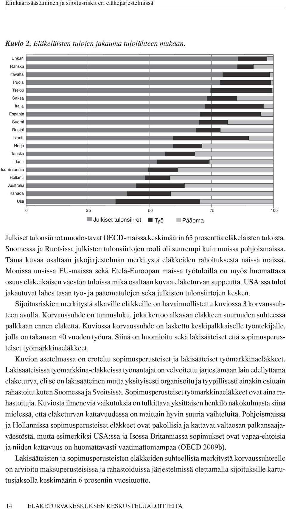 tulonsiirrot muodostavat OECD-maissa keskimäärin 63 prosenttia eläkeläisten tuloista. Suomessa ja Ruotsissa julkisten tulonsiirtojen rooli oli suurempi kuin muissa pohjoismaissa.