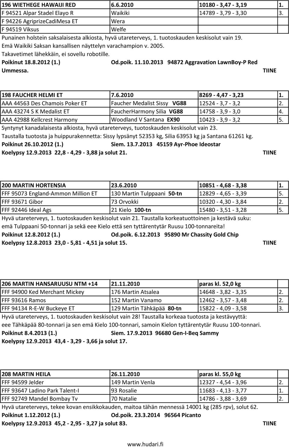 Emä Waikiki Saksan kansallisen näyttelyn varachampion v. 2005. Takavetimet lähekkäin, ei sovellu robotille. Poikinut 18.8.2012 (1.) Od.poik. 11.10.2013 94872 Aggravation LawnBoy-P Red Ummessa.