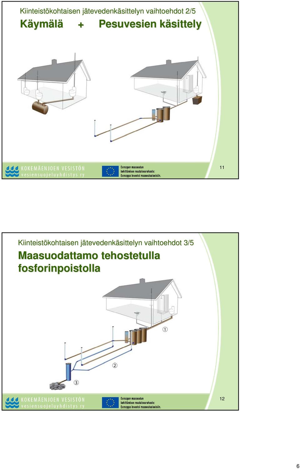vaihtoehdot 3/5 Maasuodattamo tehostetulla