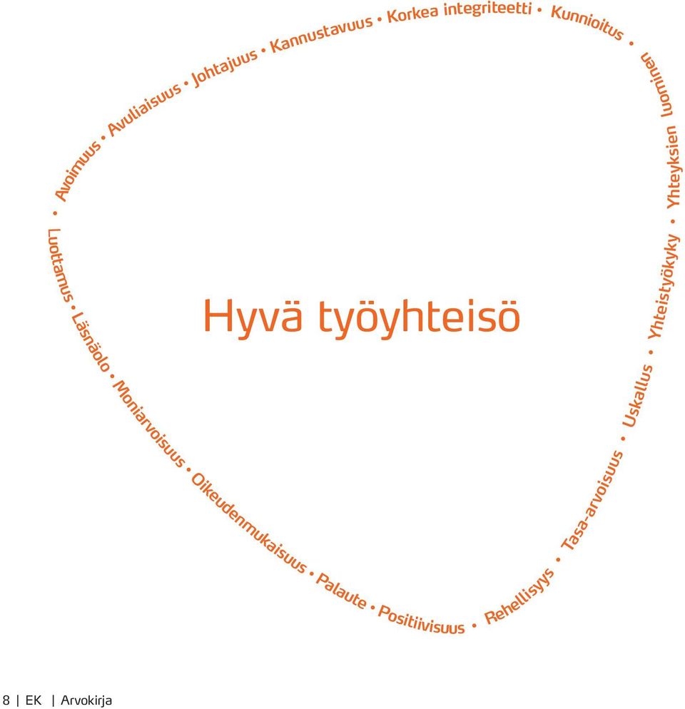 Läsnäolo Moniarvoisuus Oikeudenmukaisuus Palaute Positiivisuus