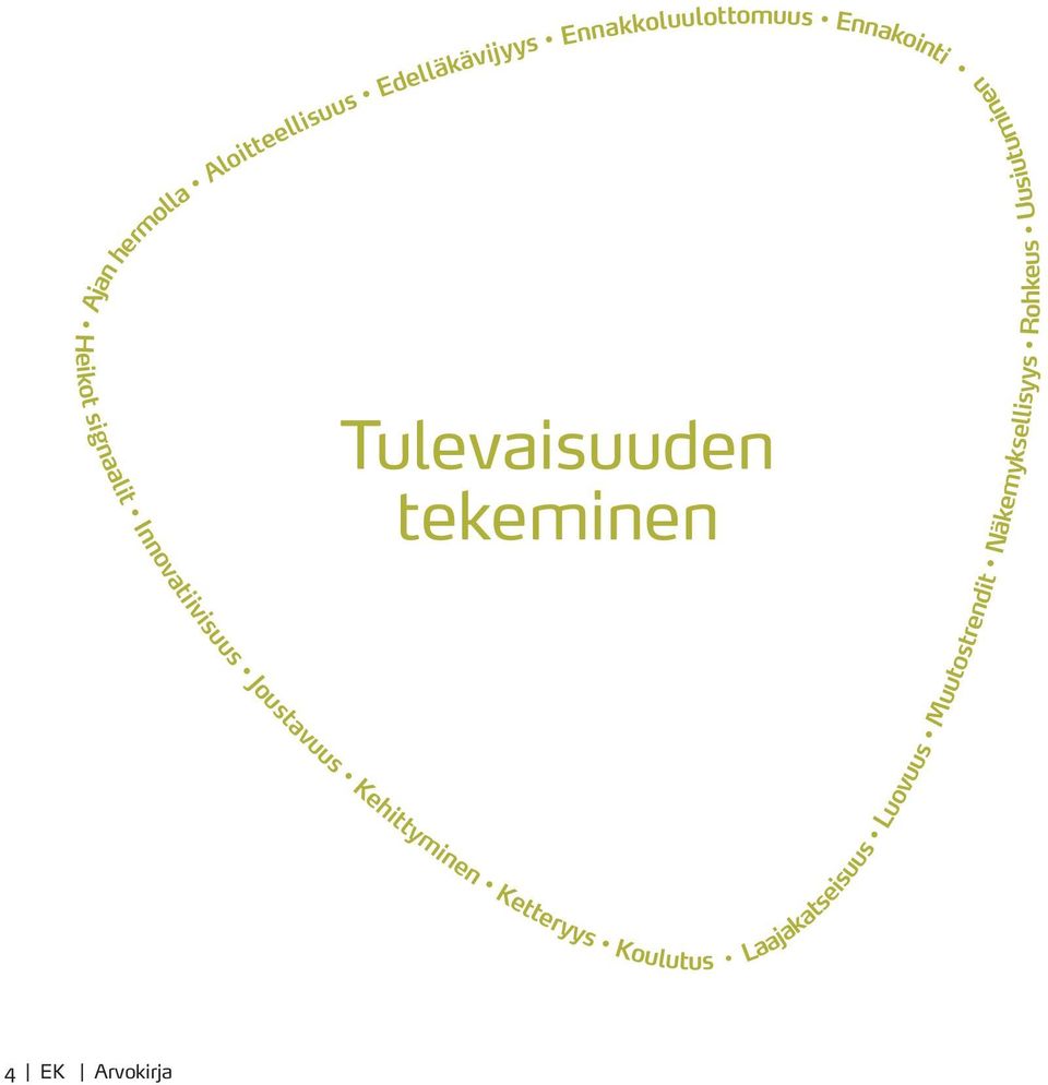 Kehittyminen Ketteryys Koulutus Tulevaisuuden tekeminen