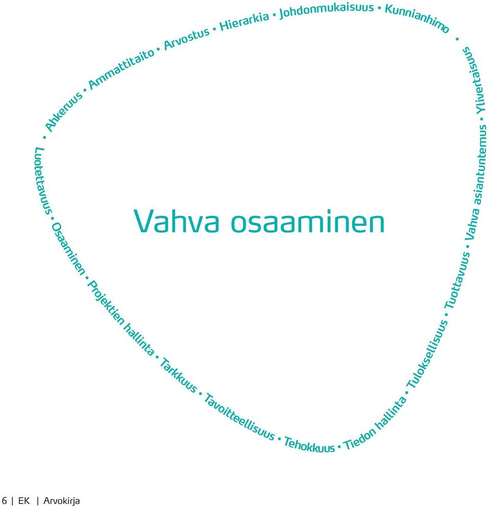Tavoitteellisuus Tehokkuus Tiedon hallinta Tuloksellisuus