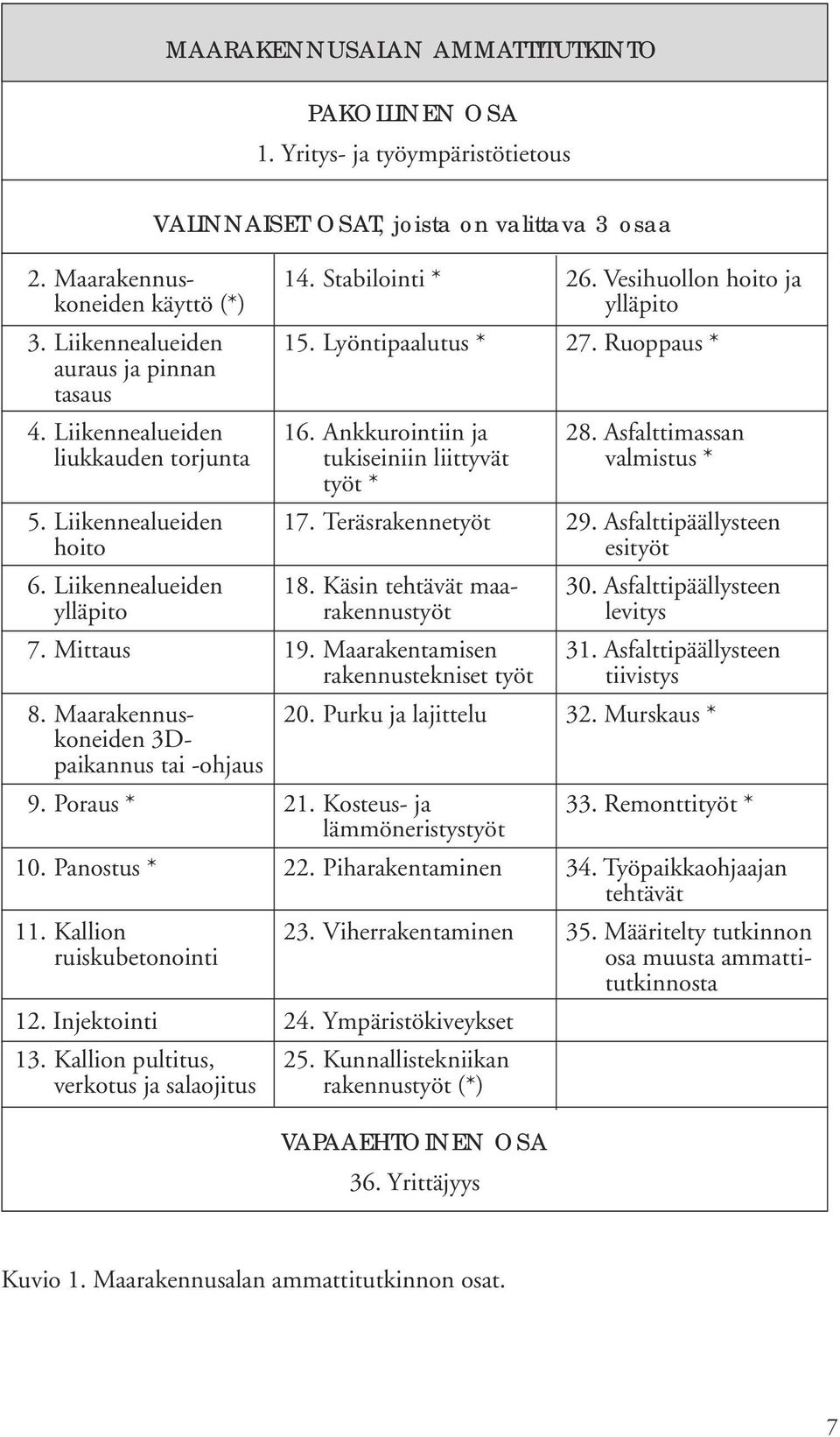 Poraus * 10. Panostus * 11. Kallion ruiskubetonointi 12. Injektointi 13. Kallion pultitus, verkotus ja salaojitus 14. Stabilointi * 15. Lyöntipaalutus * 16.