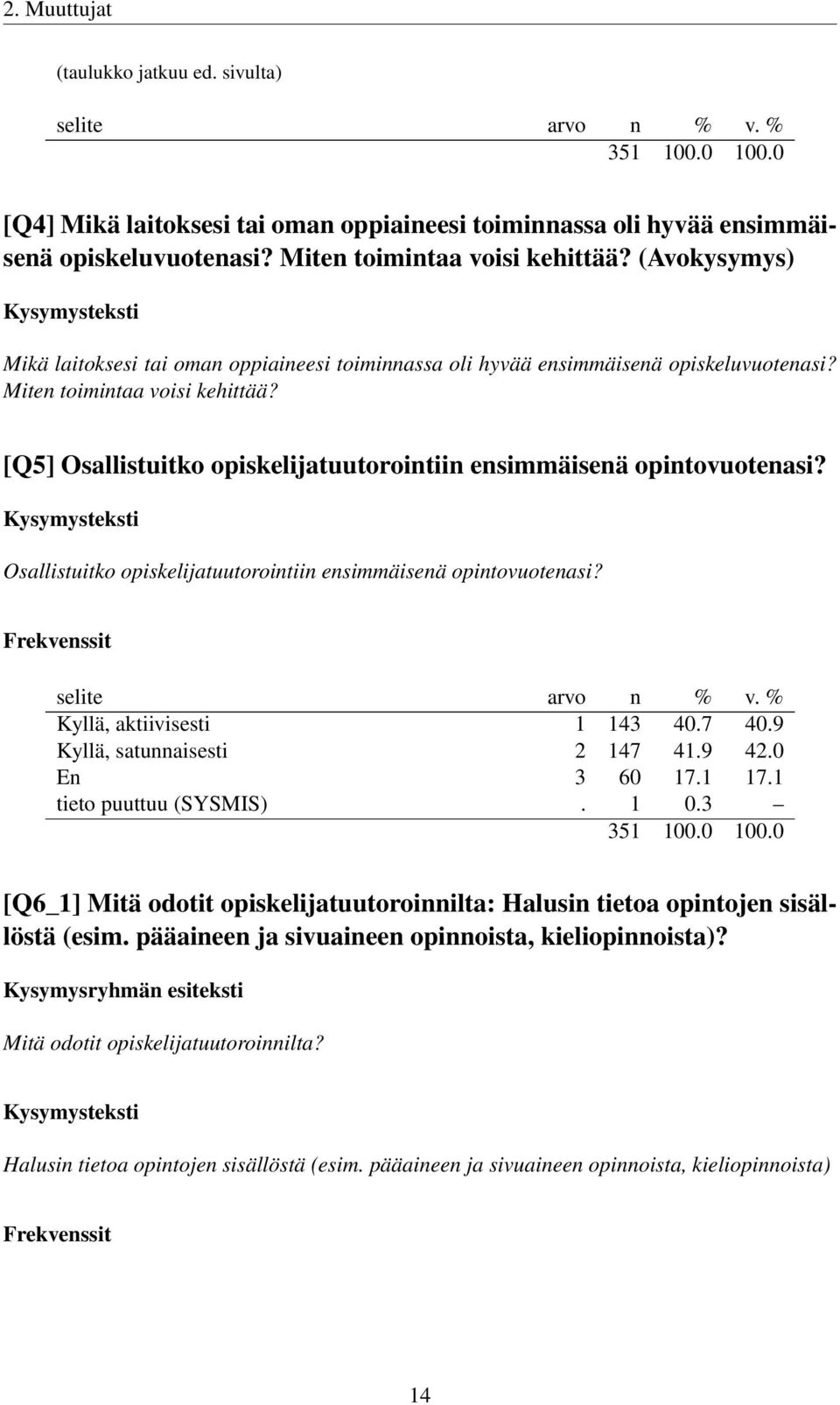 [Q5] Osallistuitko opiskelijatuutorointiin ensimmäisenä opintovuotenasi? Osallistuitko opiskelijatuutorointiin ensimmäisenä opintovuotenasi? Kyllä, aktiivisesti 1 143 40.7 40.