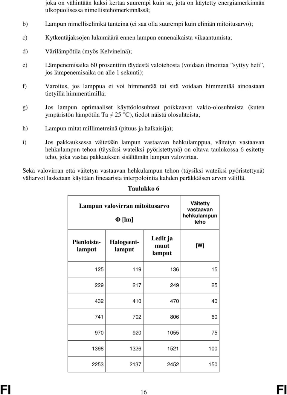 syttyy heti, jos lämpenemisaika on alle 1 sekunti); f) Varoitus, jos lamppua ei voi himmentää tai sitä voidaan himmentää ainoastaan tietyillä himmentimillä; g) Jos lampun optimaaliset