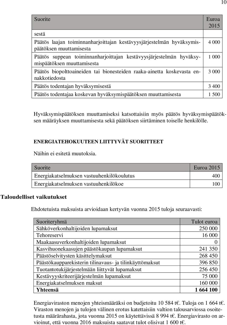 hyväksymispäätöksen muuttamisesta 1 500 Hyväksymispäätöksen muuttamiseksi katsottaisiin myös päätös hyväksymispäätöksen määräyksen muuttamisesta sekä päätöksen siirtäminen toiselle henkilölle.