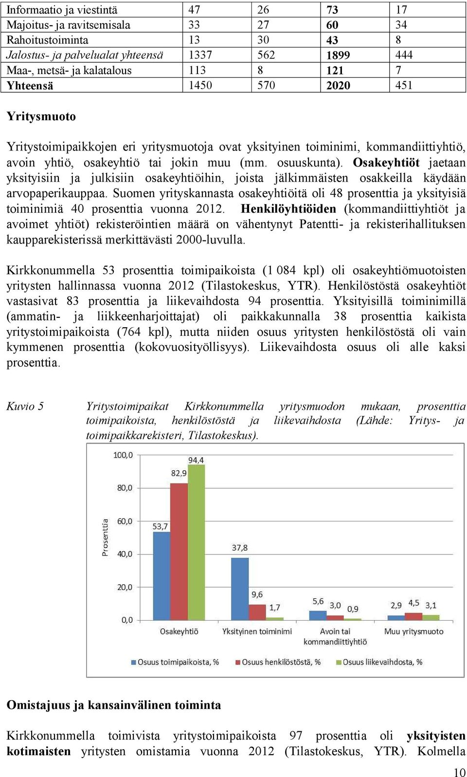 Osakeyhtiöt jaetaan yksityisiin ja julkisiin osakeyhtiöihin, joista jälkimmäisten osakkeilla käydään arvopaperikauppaa.