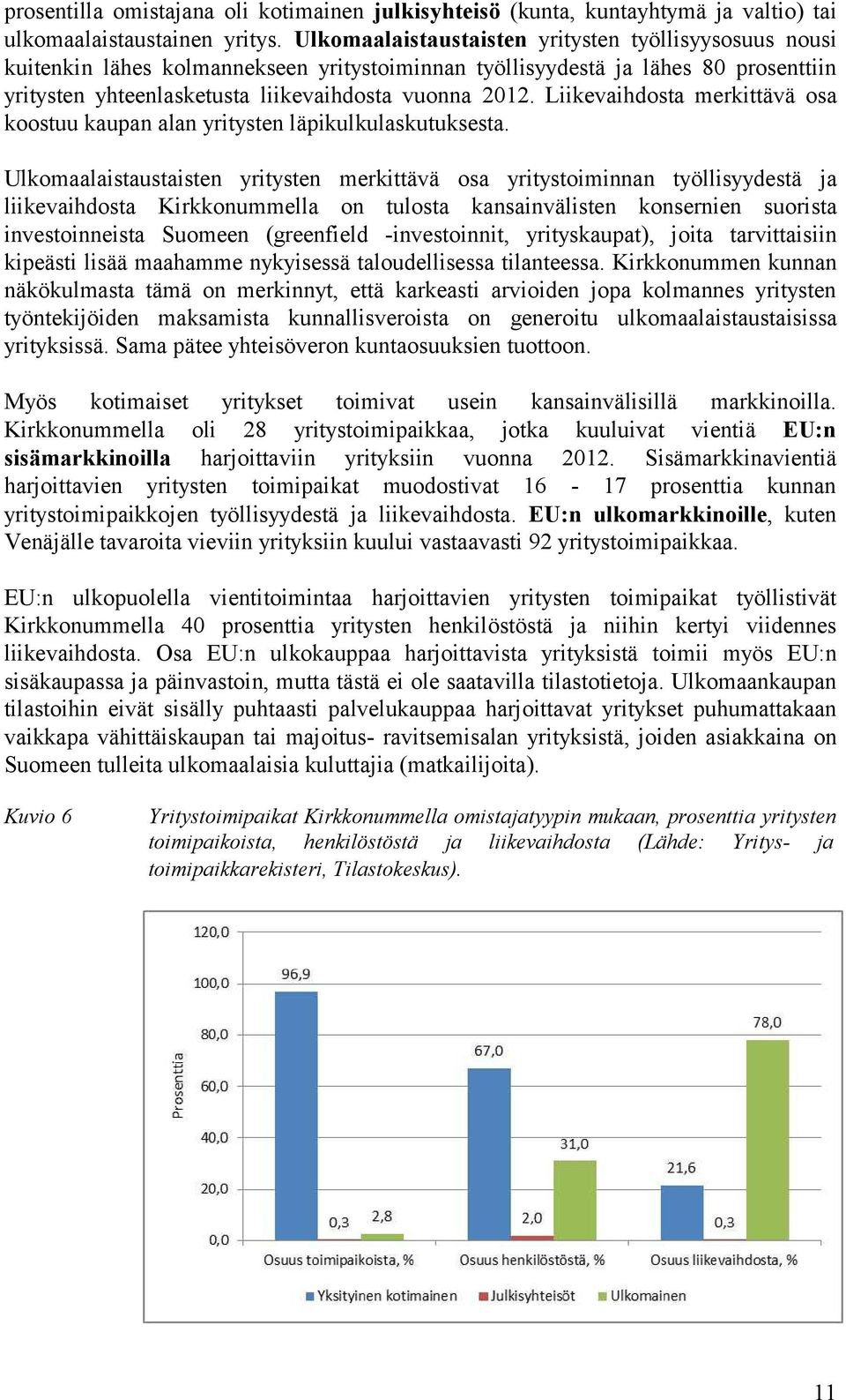 Liikevaihdosta merkittävä osa koostuu kaupan alan yritysten läpikulkulaskutuksesta.