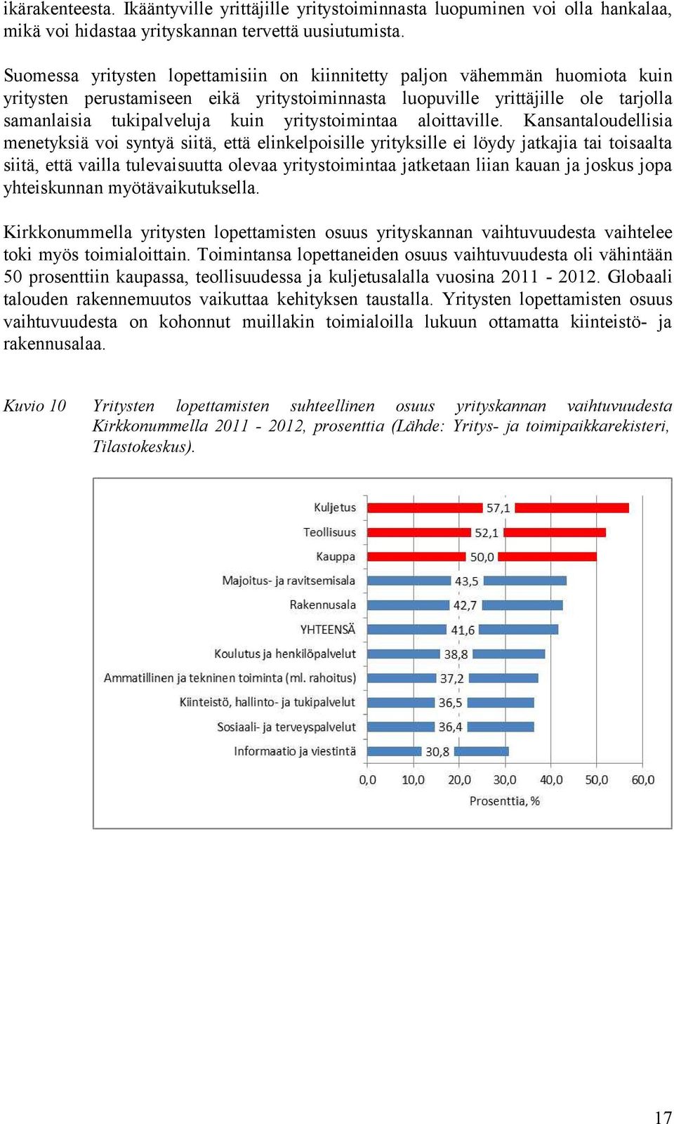 yritystoimintaa aloittaville.