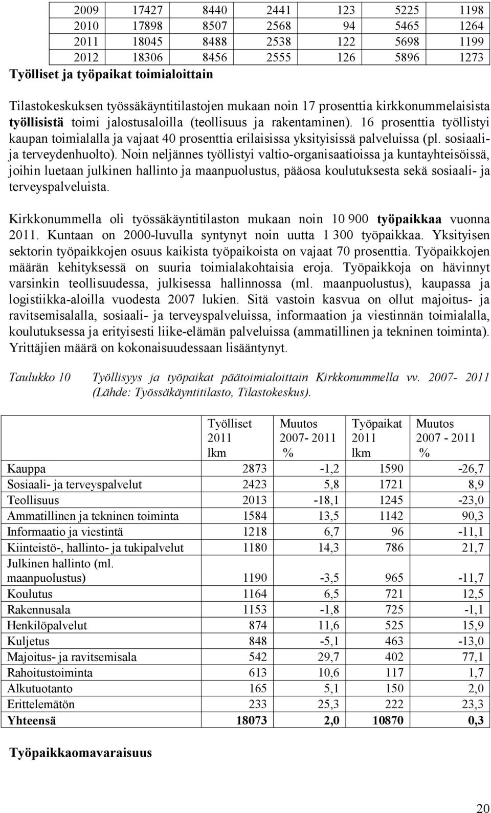 16 prosenttia työllistyi kaupan toimialalla ja vajaat 40 prosenttia erilaisissa yksityisissä palveluissa (pl. sosiaalija terveydenhuolto).