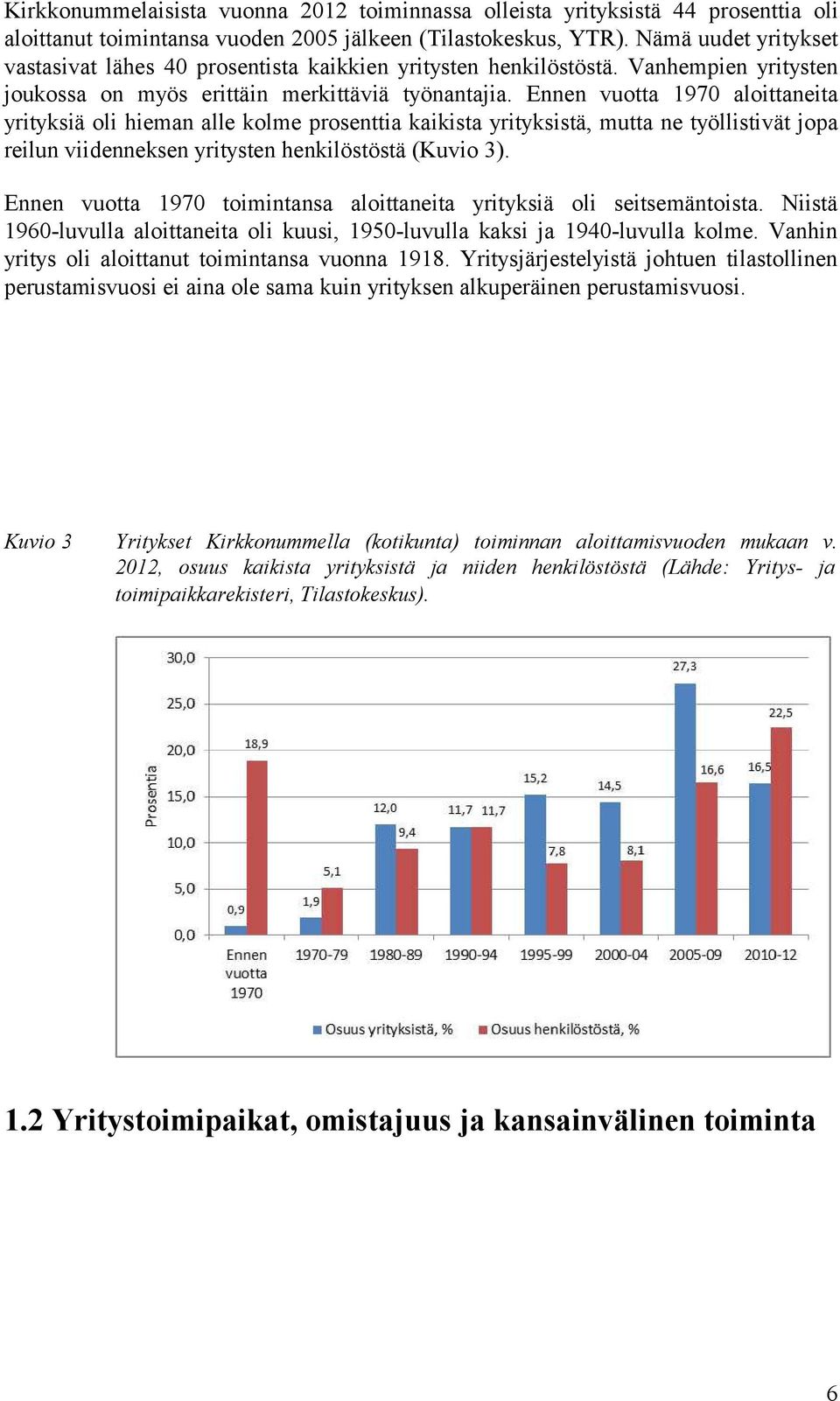 Ennen vuotta 1970 aloittaneita yrityksiä oli hieman alle kolme prosenttia kaikista yrityksistä, mutta ne työllistivät jopa reilun viidenneksen yritysten henkilöstöstä (Kuvio 3).