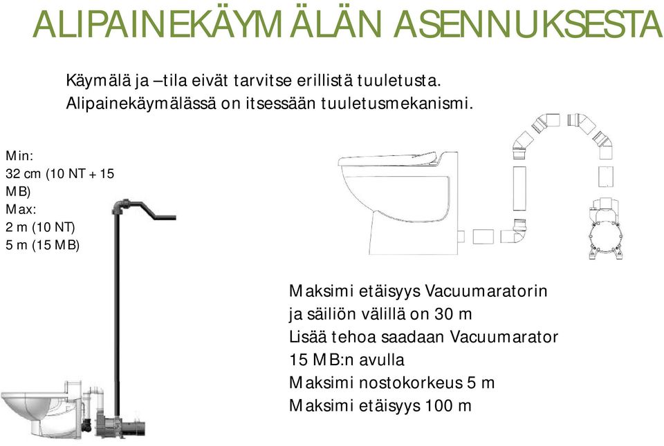 Min: 32 cm (10 NT + 15 MB) Max: 2 m (10 NT) 5 m (15 MB) Maksimi etäisyys