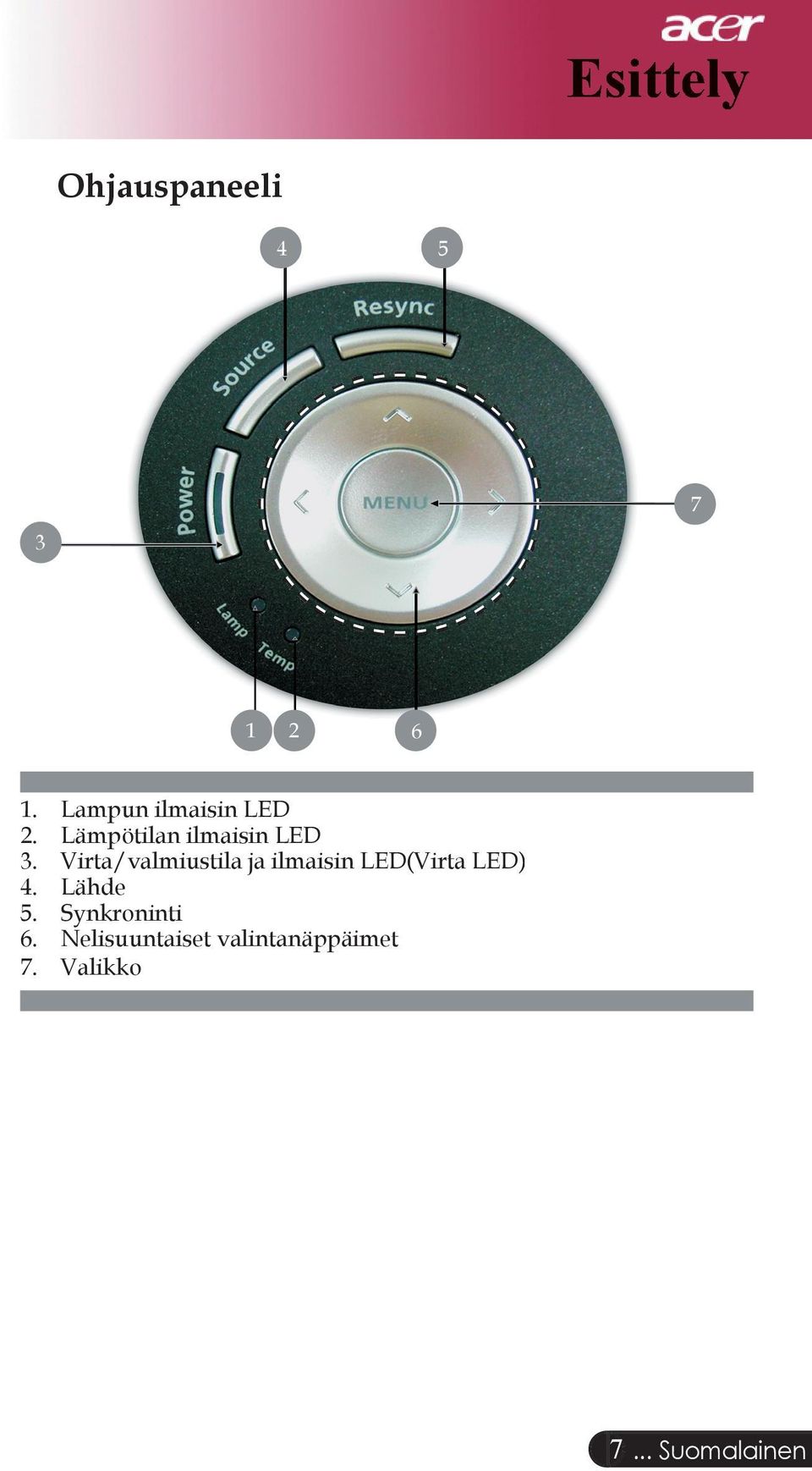 Virta/valmiustila ja ilmaisin LED(Virta LED) 4. Lähde 5.