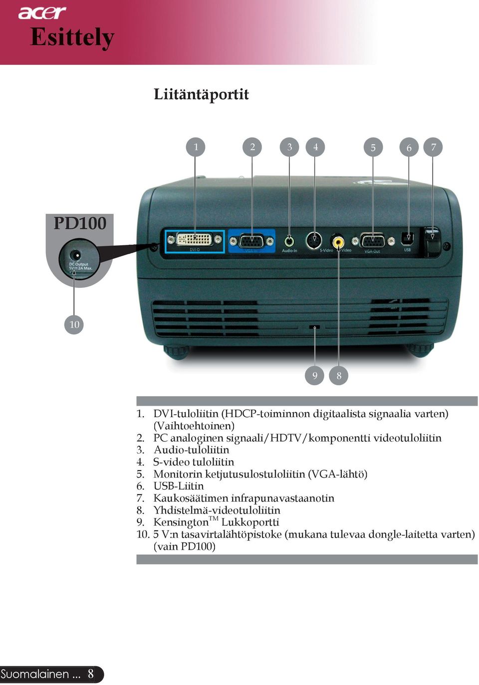 PC analoginen signaali/hdtv/komponentti videotuloliitin 3. Audio-tuloliitin 4. S-video tuloliitin 5.