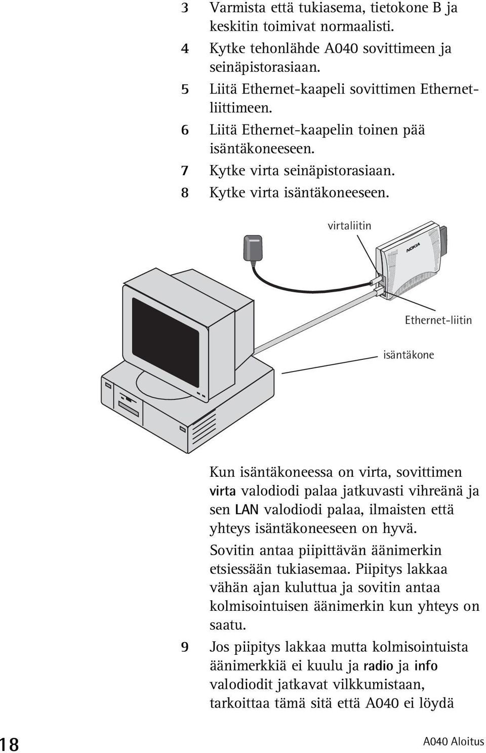 virtaliitin Ethernet-liitin isäntäkone Kun isäntäkoneessa on virta, sovittimen virta valodiodi palaa jatkuvasti vihreänä ja sen LAN valodiodi palaa, ilmaisten että yhteys isäntäkoneeseen on hyvä.