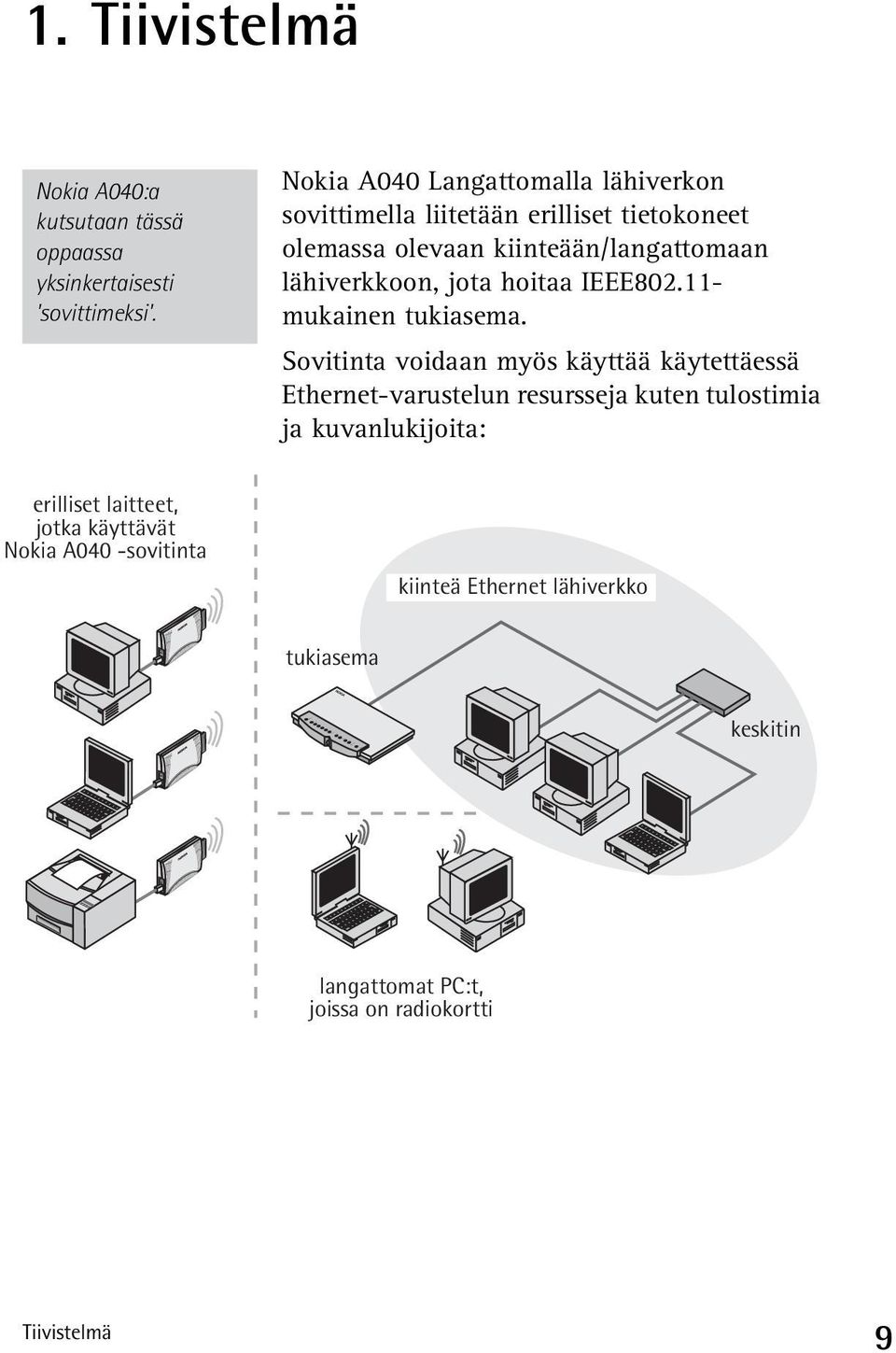 Nokia A040 Langattomalla lähiverkon sovittimella liitetään erilliset tietokoneet olemassa olevaan kiinteään/langattomaan lähiverkkoon, jota hoitaa IEEE802.