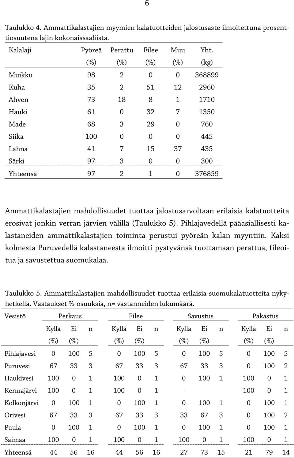 Ammattikalastajien mahdollisuudet tuottaa jalostusarvoltaan erilaisia kalatuotteita erosivat jonkin verran järvien välillä (Taulukko 5).