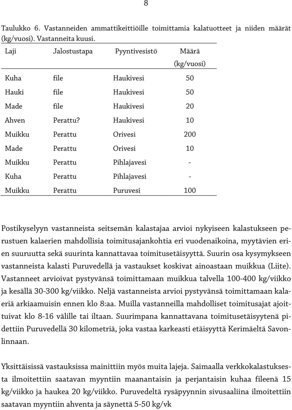 Haukivesi 10 Muikku Perattu Orivesi 200 Made Perattu Orivesi 10 Muikku Perattu Pihlajavesi - Kuha Perattu Pihlajavesi - Muikku Perattu Puruvesi 100 Postikyselyyn vastanneista seitsemän kalastajaa