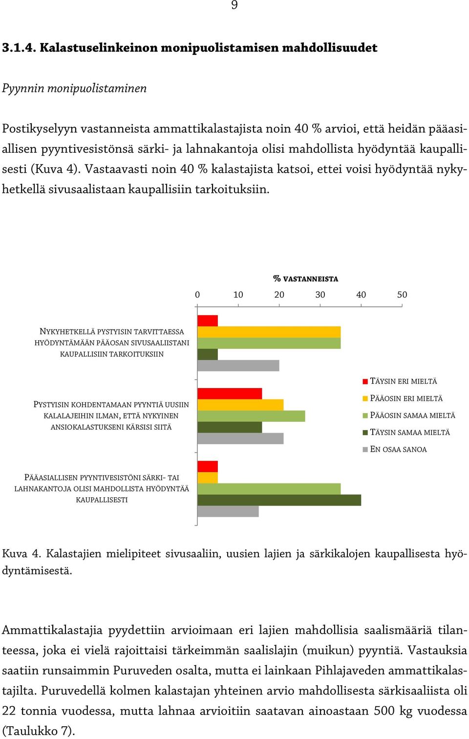 lahnakantoja olisi mahdollista hyödyntää kaupallisesti (Kuva 4). Vastaavasti noin 40 % kalastajista katsoi, ettei voisi hyödyntää nykyhetkellä sivusaalistaan kaupallisiin tarkoituksiin.