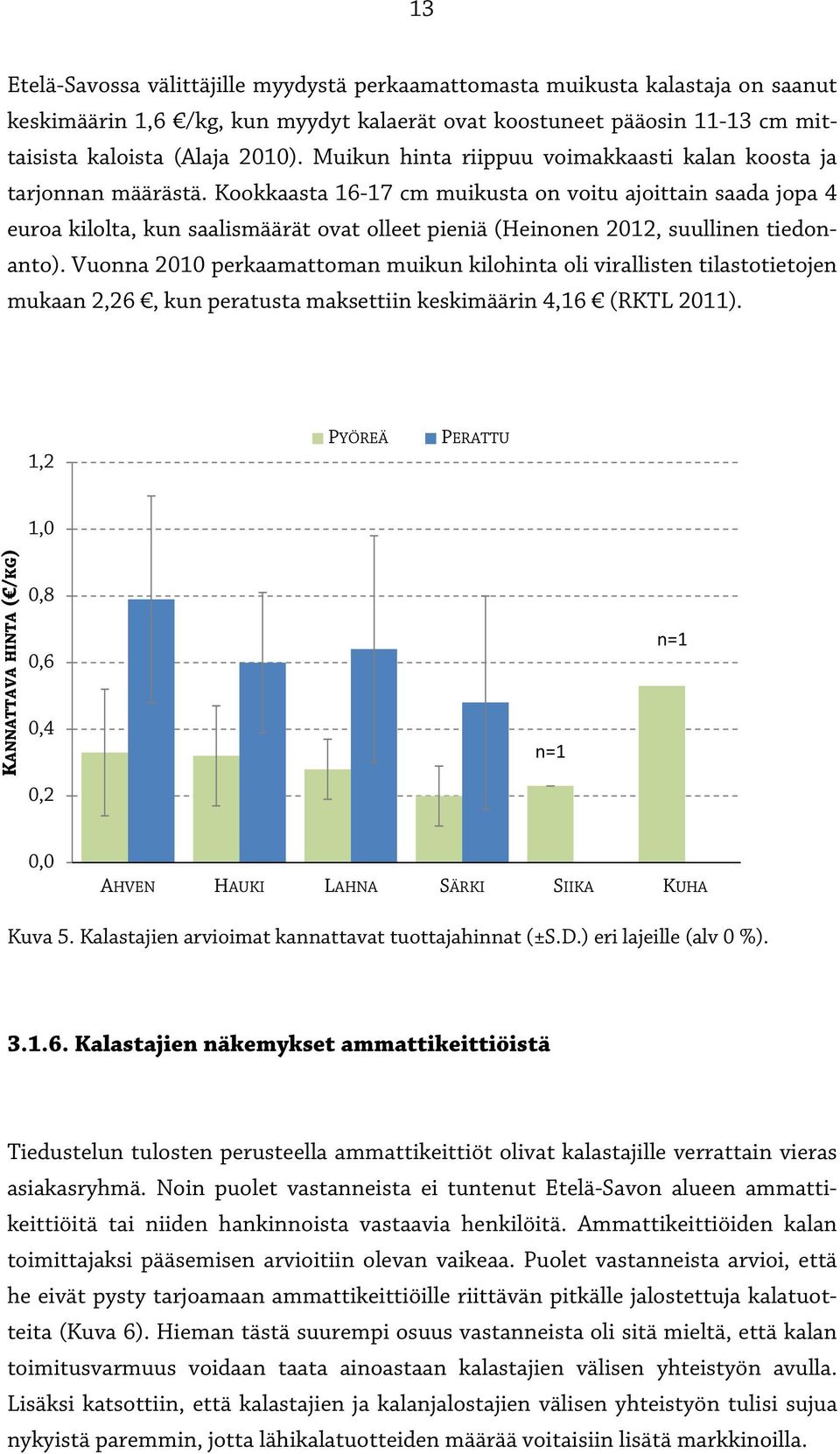 Kookkaasta 16-17 cm muikusta on voitu ajoittain saada jopa 4 euroa kilolta, kun saalismäärät ovat olleet pieniä (Heinonen 2012, suullinen tiedonanto).