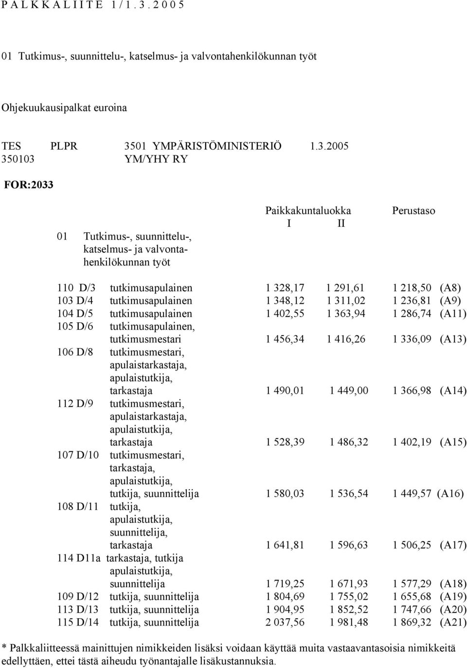 01 YMPÄRISTÖMINISTERIÖ 1.3.