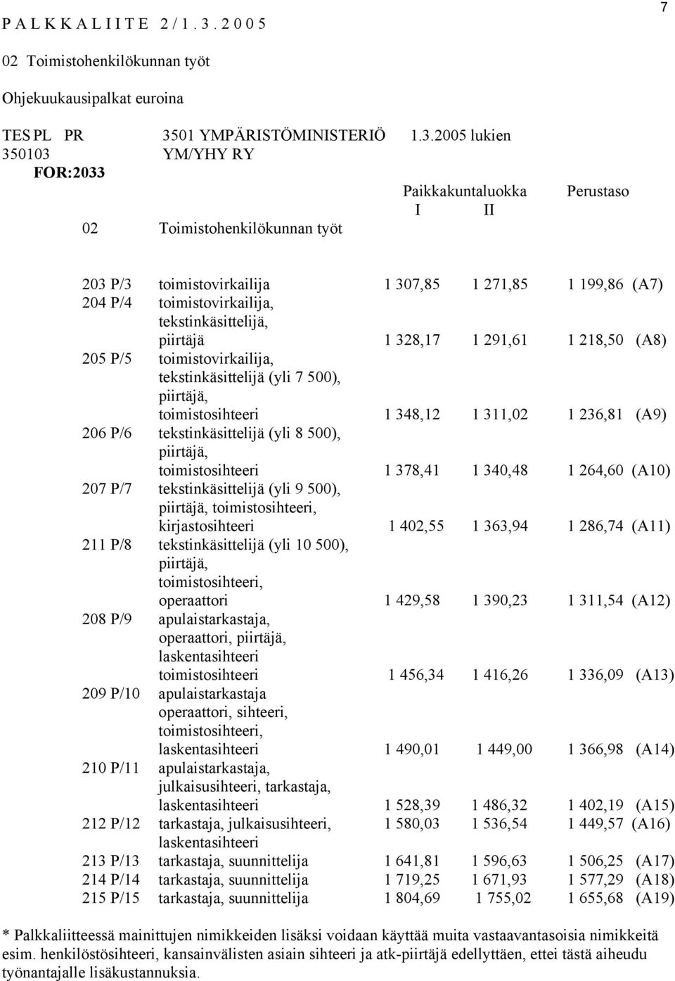 01 YMPÄRISTÖMINISTERIÖ 1.3.