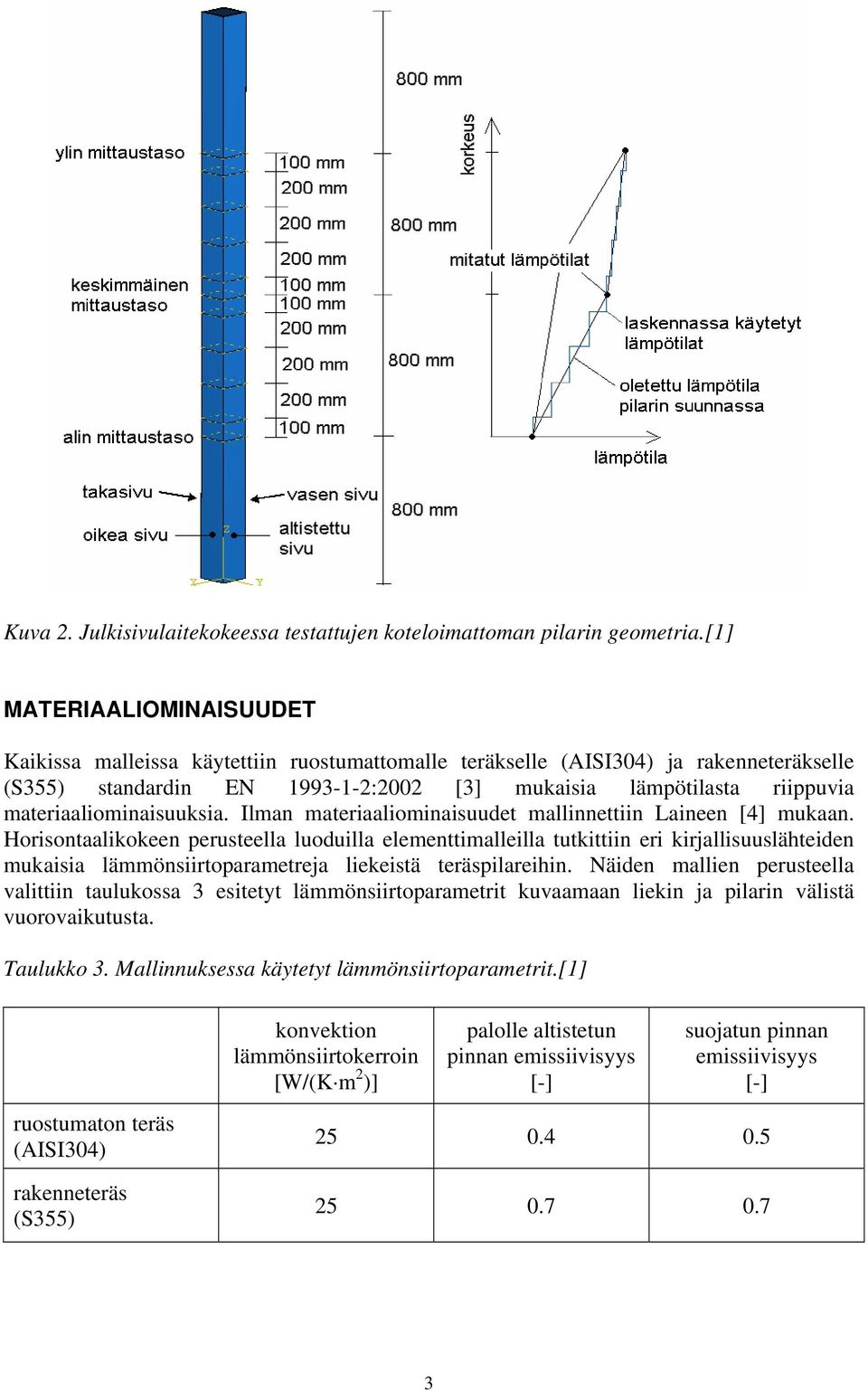 materiaaliominaisuuksia. Ilman materiaaliominaisuudet mallinnettiin Laineen [4] mukaan.