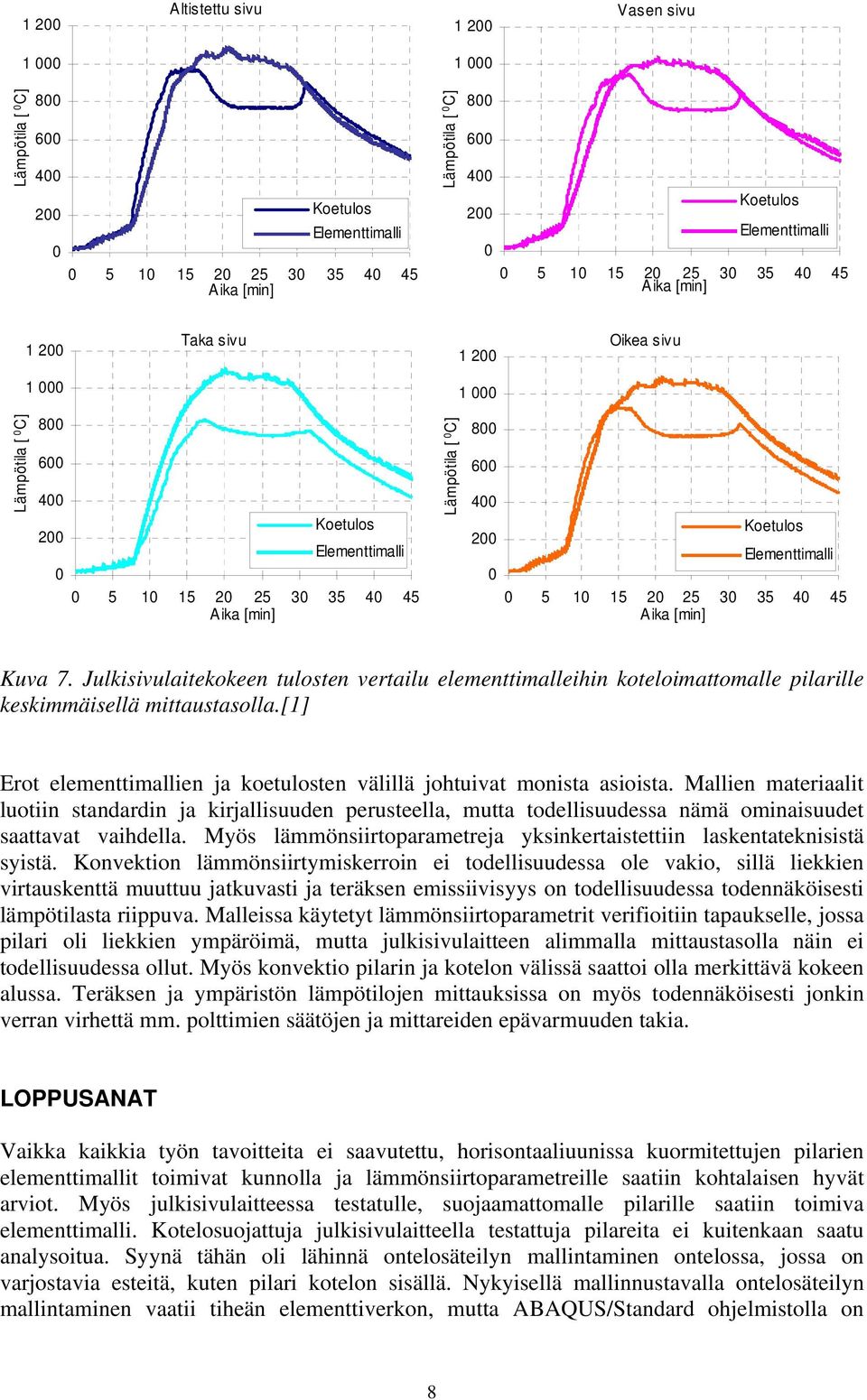 [1] Erot elementtimallien ja koetulosten välillä johtuivat monista asioista.