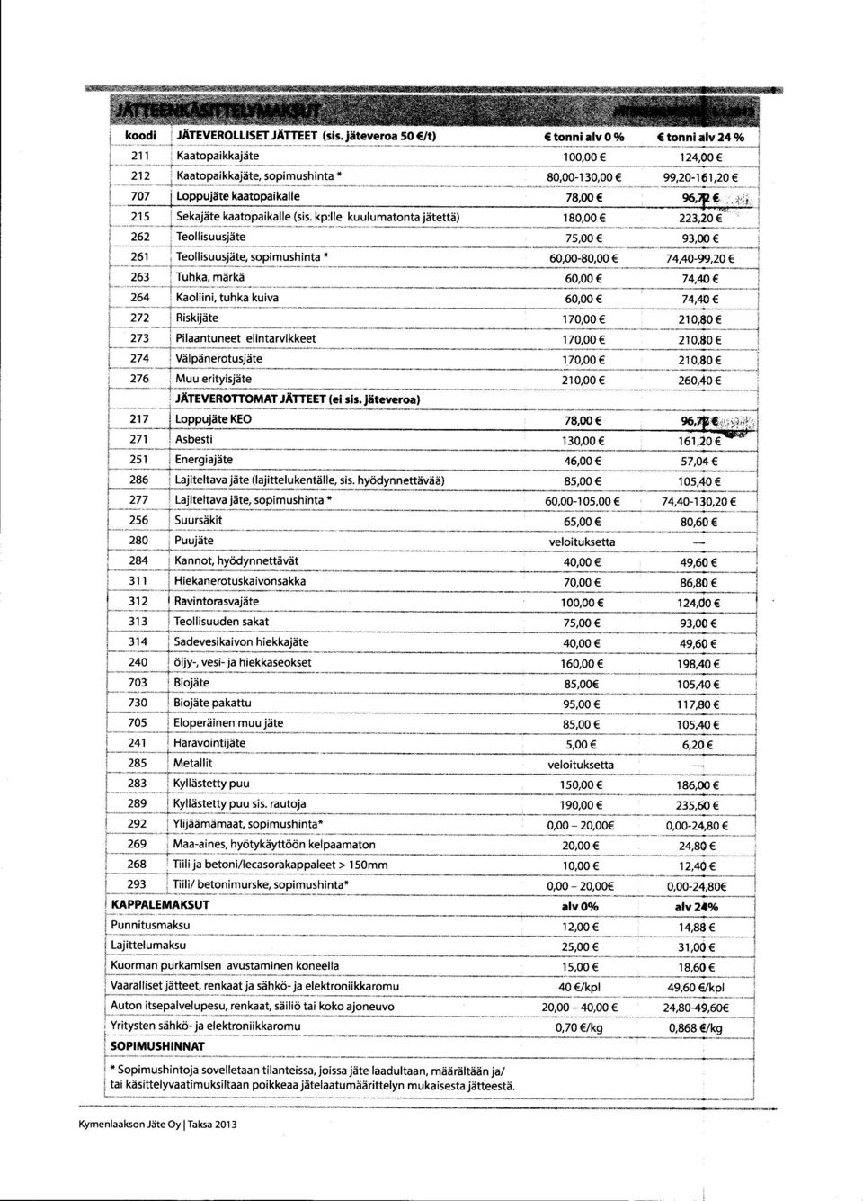 JÄTTEET (ei i. jätevero)! Loppujäte KE 1, 21, Energijäte Ljiteltv jäte (ljittelukentälle, i.