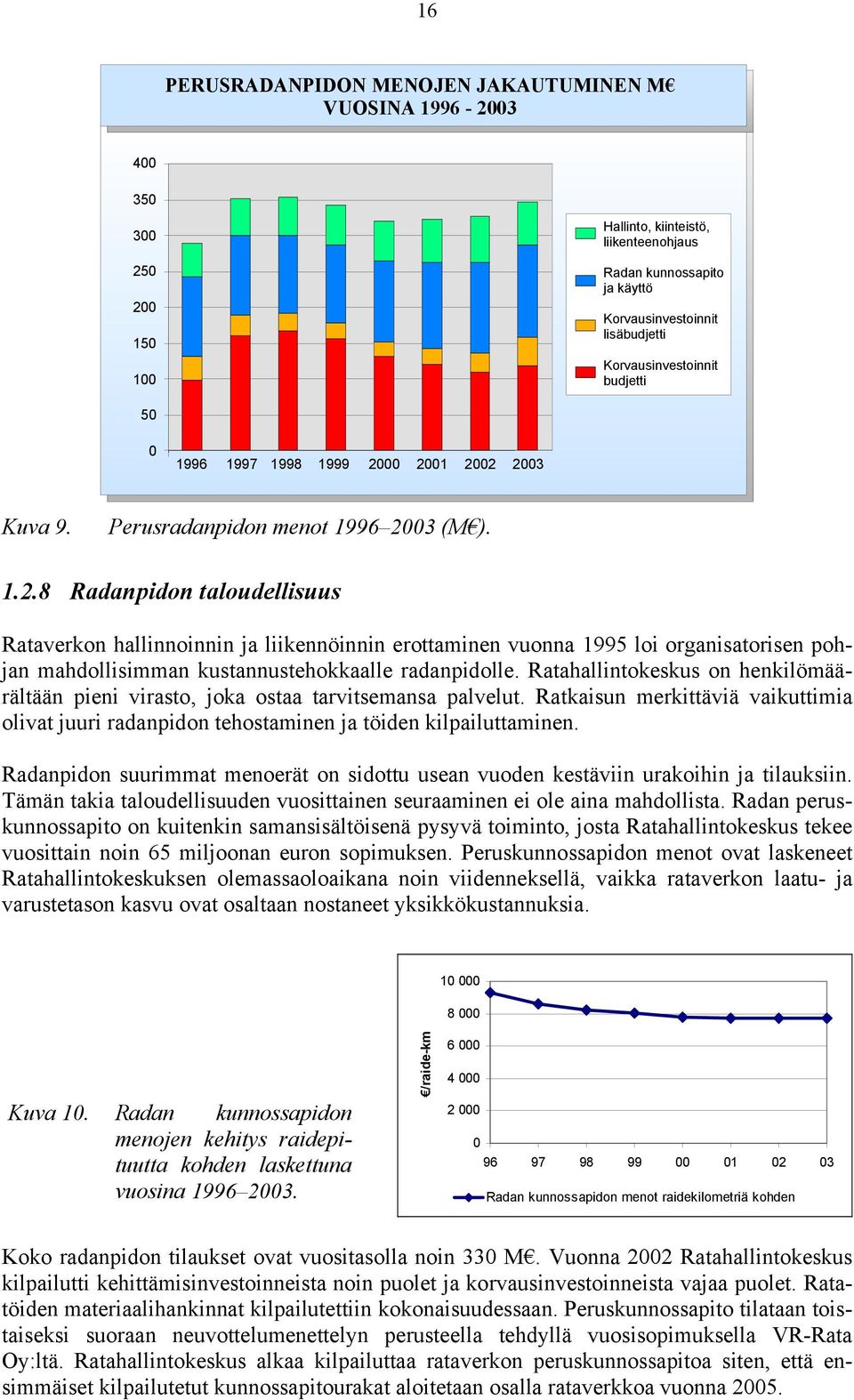 00 2001 2002 2003 Kuva 9. Perusradanpidon menot 1996 2003 (M ). 1.2.8 Radanpidon taloudellisuus Rataverkon hallinnoinnin ja liikennöinnin erottaminen vuonna 1995 loi organisatorisen pohjan mahdollisimman kustannustehokkaalle radanpidolle.