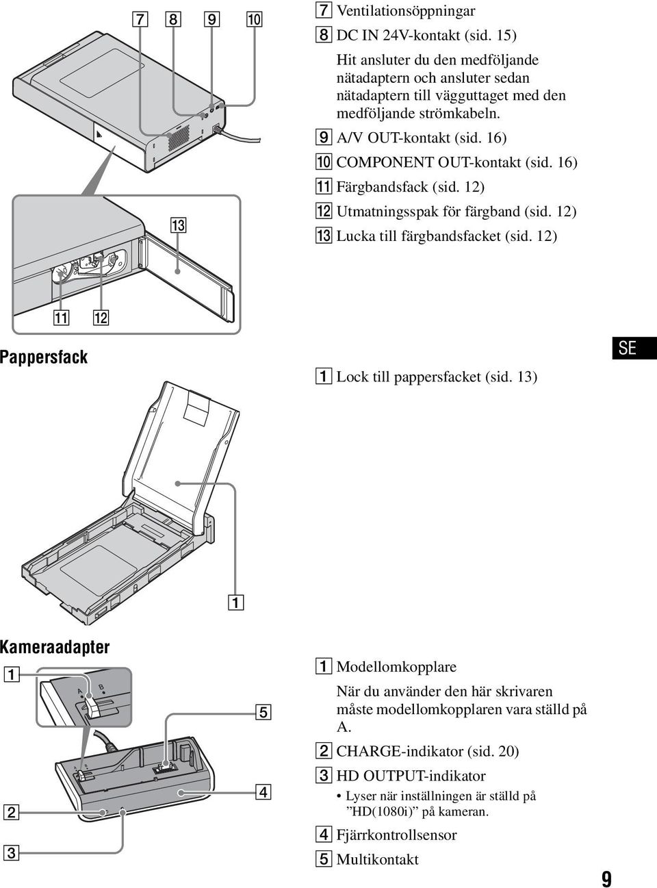 16) J COMPONENT OUT-kontakt (sid. 16) K Färgbandsfack (sid. 12) L Utmatningsspak för färgband (sid. 12) M Lucka till färgbandsfacket (sid.