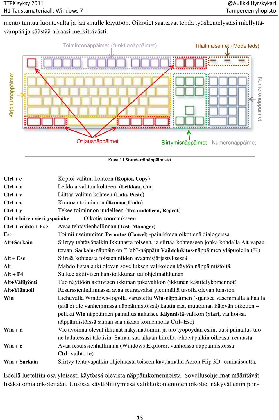 valitun kohteen (Kopioi, Copy) Ctrl + x Leikkaa valitun kohteen (Leikkaa, Cut) Ctrl + v Liittää valitun kohteen (Liitä, Paste) Ctrl + z Kumoaa toiminnon (Kumoa, Undo) Ctrl + y Tekee toiminnon