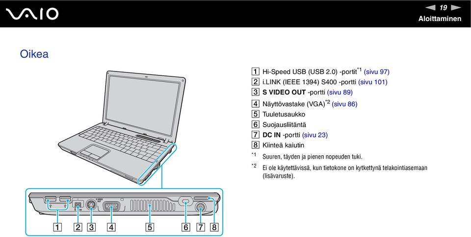 (sivu 86) E Tuuletusaukko F Suojausliitäntä G DC I -portti (sivu 23) H Kiinteä kaiutin *1