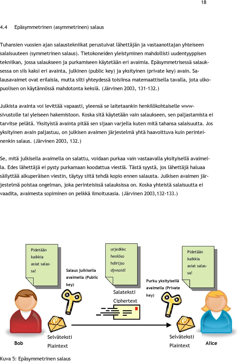 Epäsymmetrisessä salauksessa on siis kaksi eri avainta, julkinen (public key) ja yksityinen (private key) avain.