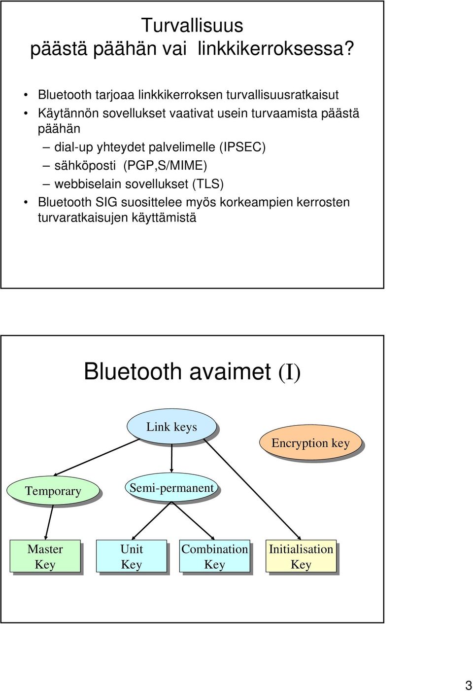 päähän dial-up yhteydet palvelimelle (IPSEC) sähköposti (PGP,S/MIME) webbiselain sovellukset (TLS) Bluetooth SIG