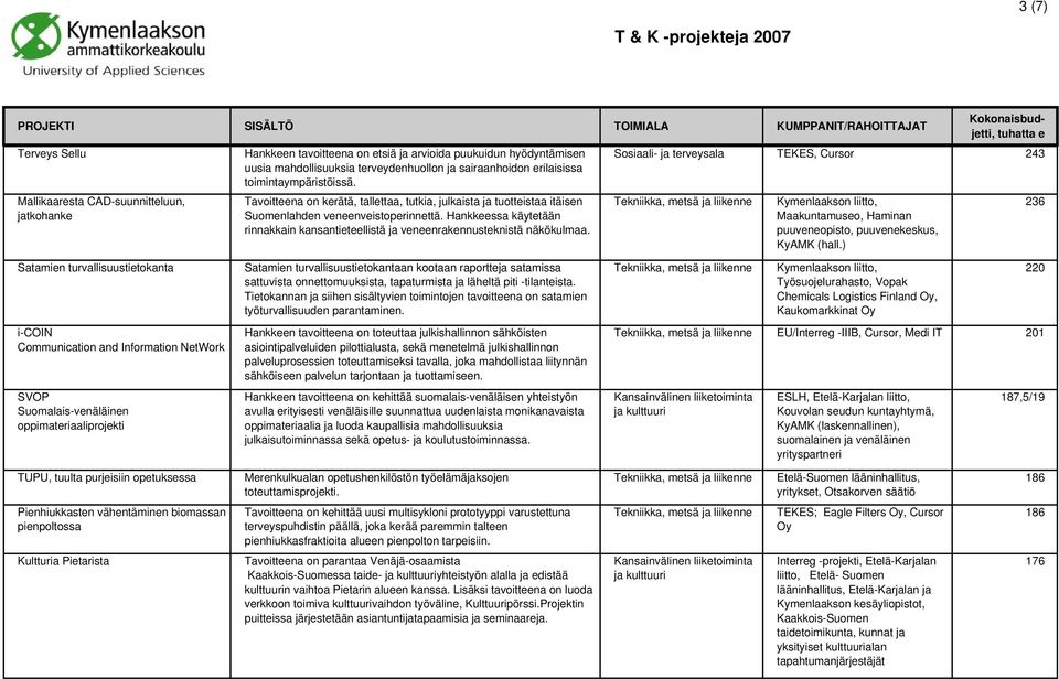 Hankkeessa käytetään rinnakkain kansantieteellistä ja veneenrakennusteknistä näkökulmaa. Sosiaali- ja terveysala TEKES, Cursor 243 Maakuntamuseo, Haminan puuveneopisto, puuvenekeskus, KyAMK (hall.