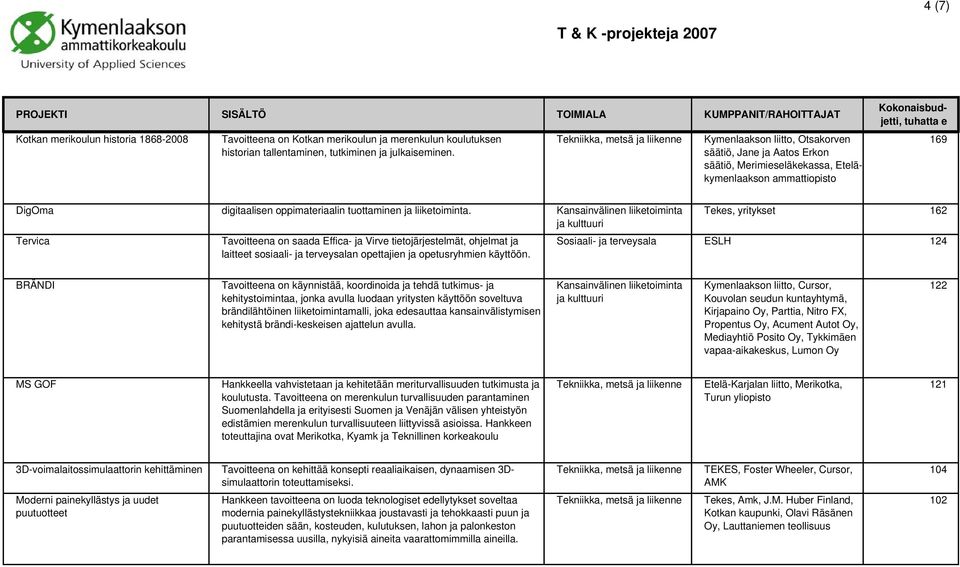 Tekes, yritykset 162 Tervica Tavoitteena on saada Effica- ja Virve tietojärjestelmät, ohjelmat ja laitteet sosiaali- ja terveysalan opettajien ja opetusryhmien käyttöön.