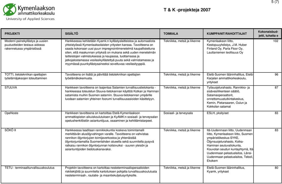 Tavoitteena on saada kokonaan uusi puun impregnointimenetelmä kaupallistettuna siten, että maakunnan yrityksiä on mukana sekä uuden menetelmän laitteistojen valmistuksessa ja kaupassa, tuottamassa ja