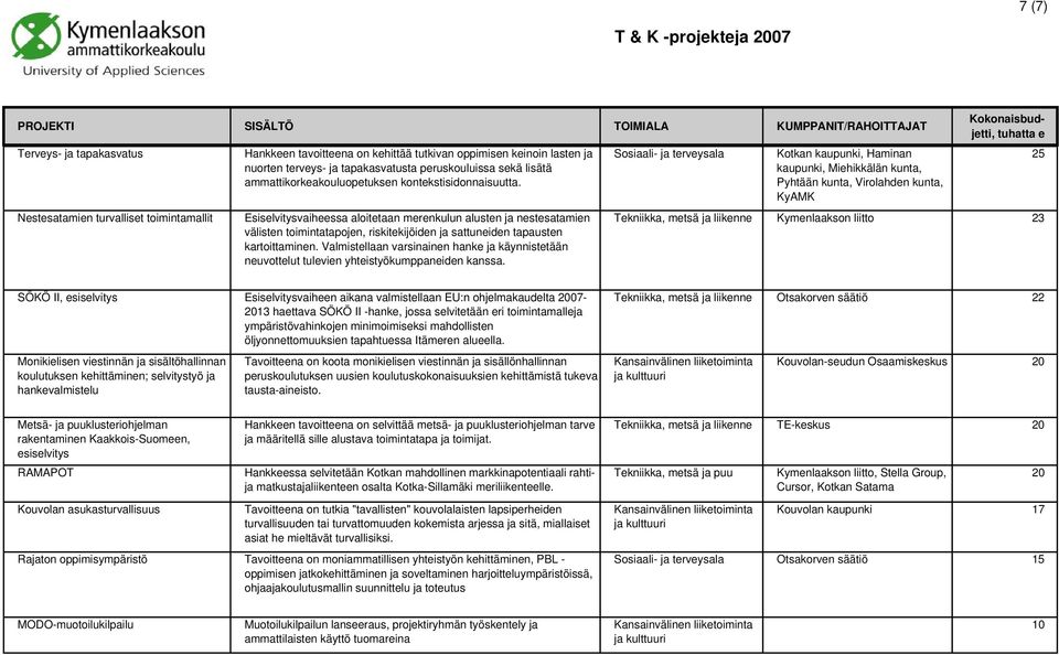 Esiselvitysvaiheessa aloitetaan merenkulun alusten ja nestesatamien välisten toimintatapojen, riskitekijöiden ja sattuneiden tapausten kartoittaminen.