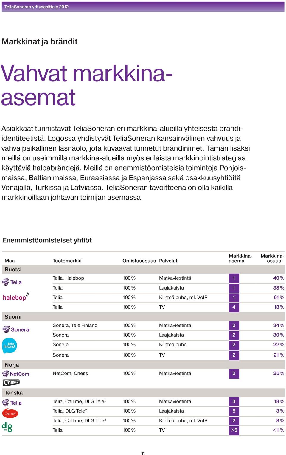 Tämän lisäksi meillä on useimmilla markkina-alueilla myös erilaista markkinointi strategiaa käyttäviä halpabrändejä.