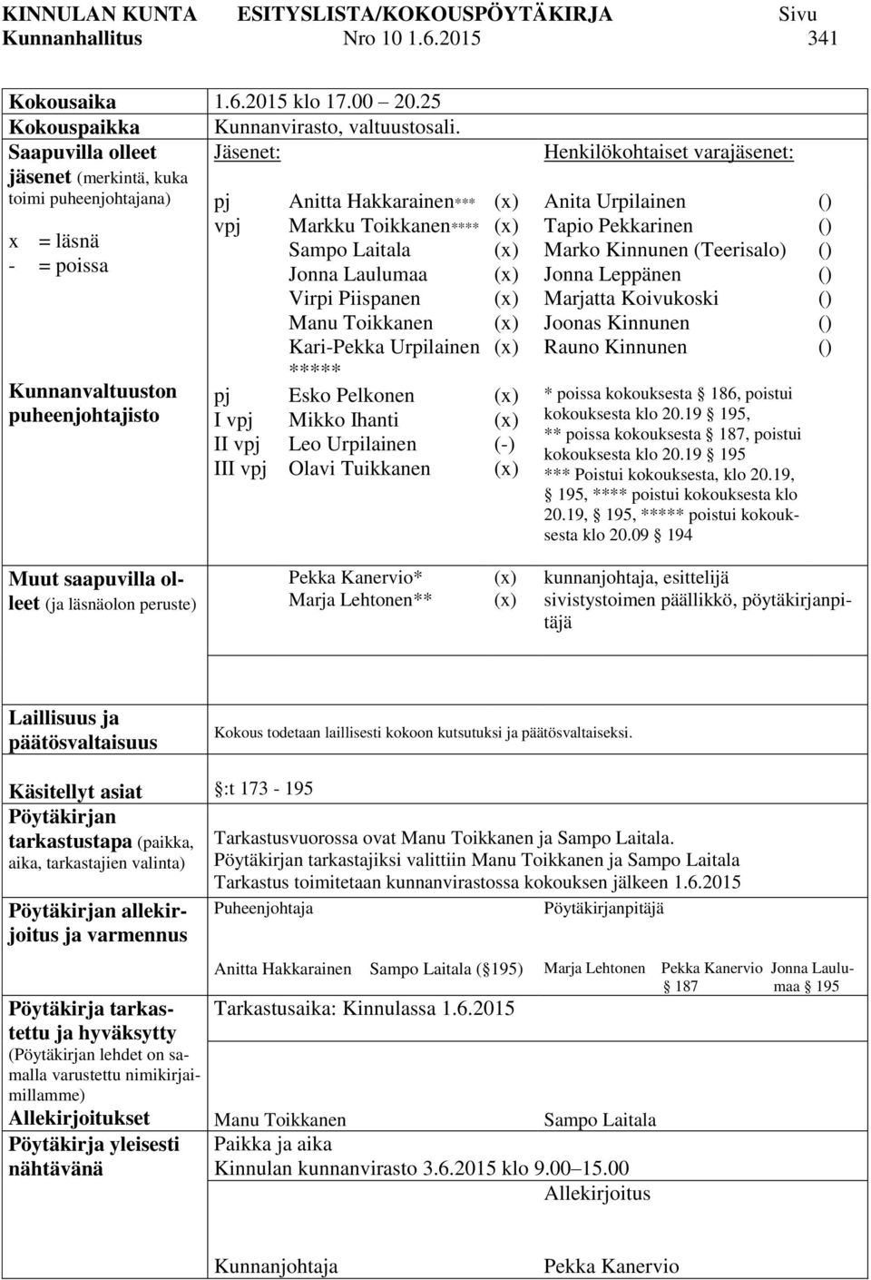 Toikkanen**** Sampo Laitala Jonna Laulumaa Virpi Piispanen Manu Toikkanen Kari-Pekka Urpilainen ***** Esko Pelkonen Mikko Ihanti Leo Urpilainen Olavi Tuikkanen (x) (x) (x) (x) (x) (x) (x) (x) (x) (-)