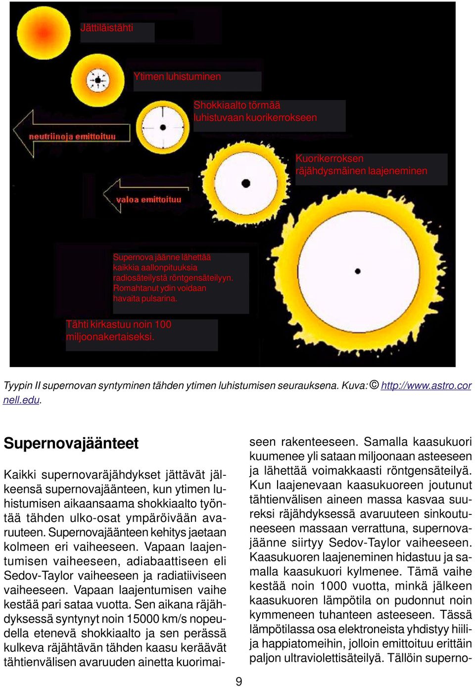 astro.cor nell.edu. Supernovajäänteet Kaikki supernovaräjähdykset jättävät jälkeensä supernovajäänteen, kun ytimen luhistumisen aikaansaama shokkiaalto työntää tähden ulko-osat ympäröivään avaruuteen.