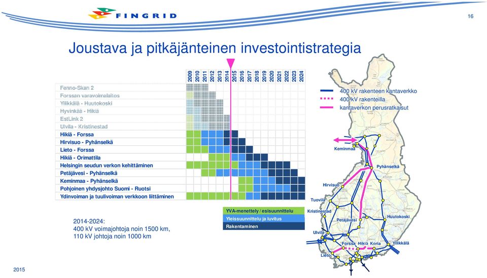 Pohjoinen yhdysjohto Suomi - Ruotsi Ydinvoiman ja tuulivoiman verkkoon liittäminen 400 kv rakenteen kantaverkko 400 kv rakenteilla kantaverkon perusratkaisut Keminmaa Pyhänselkä Hirvisuo Tuovila