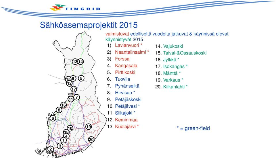 Taival-&Ossauskoski 3) Forssa 16. Jylkkä * 4. Kangasala 17. Isokangas * 5. Pirttikoski 18. Mänttä * 6. Tuovila 19.